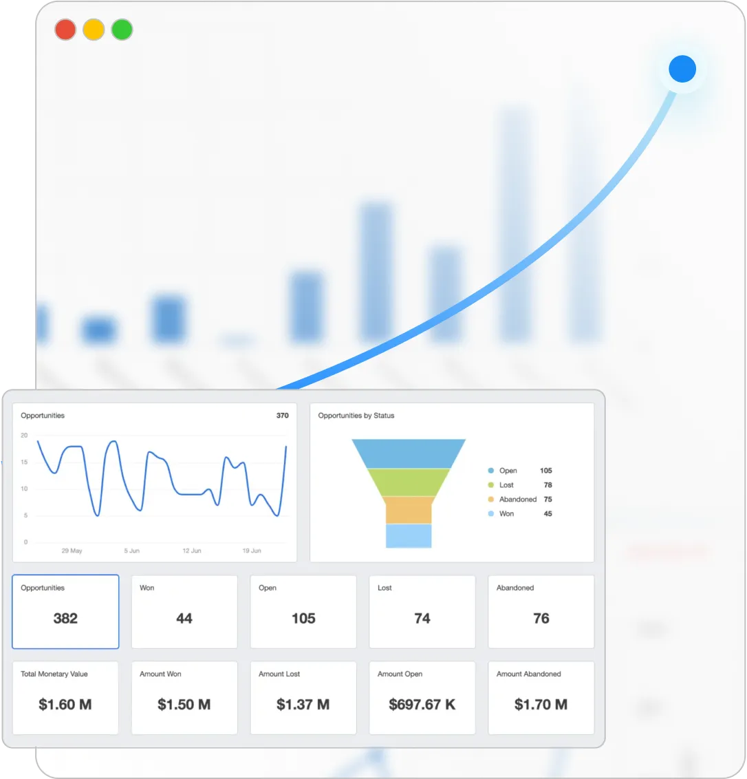 Go High Level Dashboard